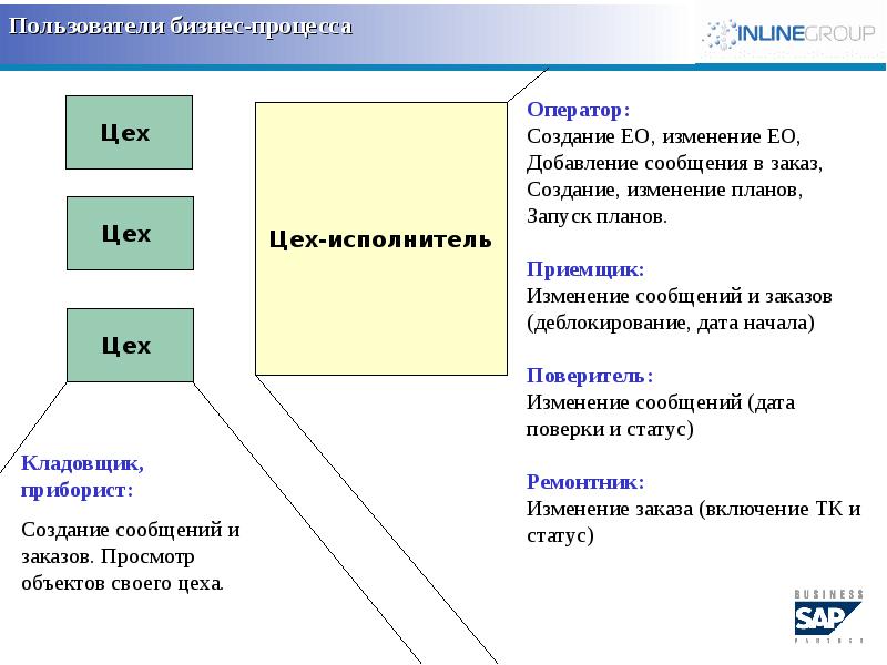 Бизнес план ремонт техники