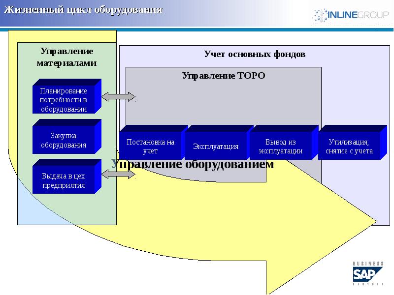 Бизнес план ремонт техники