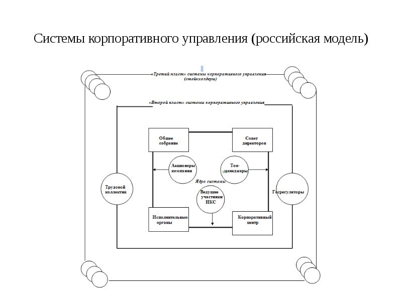 Российская модель менеджмента картинки