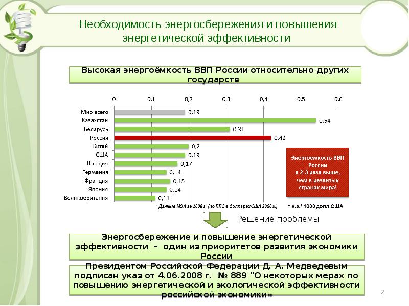 Энергосбережение и повышение энергетической