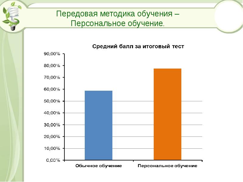 Опыт реализации проектов по схожей тематике