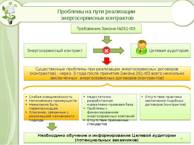 Пути реализации проекта