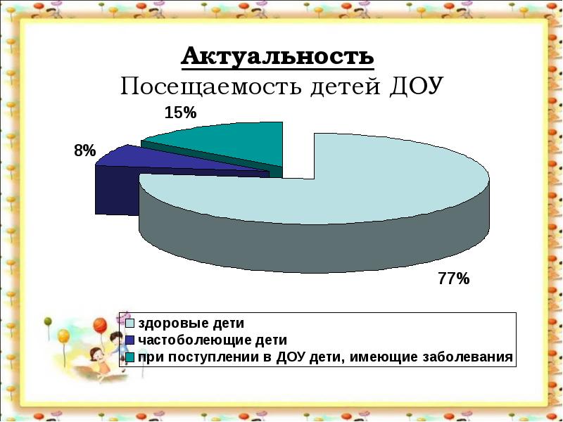 Как вычислить индекс здоровья детей в детском саду образец