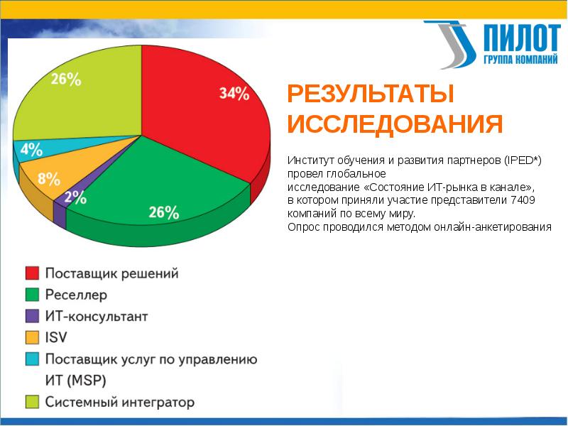 Мир опросов. Опрос поставщиков. Опрос о состоянии и развитии. Всемирное обследование предприятий. Доля рынка франчайзи 1с в Саратове.