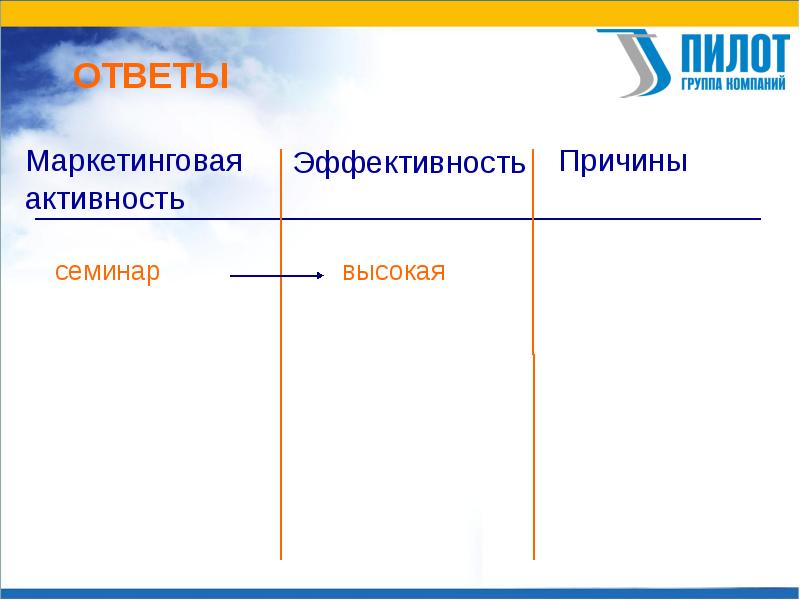 Франчайзинг 1с презентация