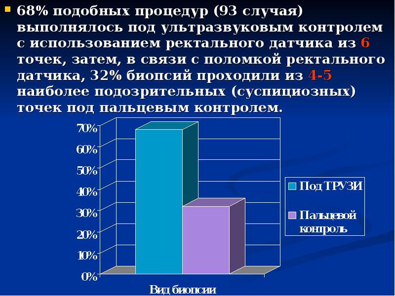 Мультифокальная биопсия предстательной. Мультифокальная биопсия. Трансректальная мультифокальная биопсия предстательной железы. Биопсия предстательной железы.