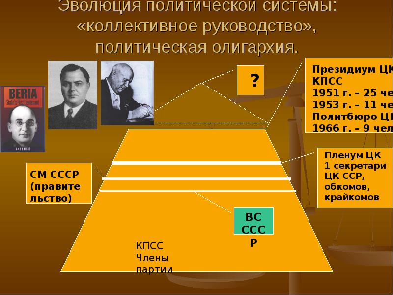 Период коллективного руководства. Эволюция политической системы. Пленум ЦК КПСС 1953. Коммунистическая партия 1945-1953.