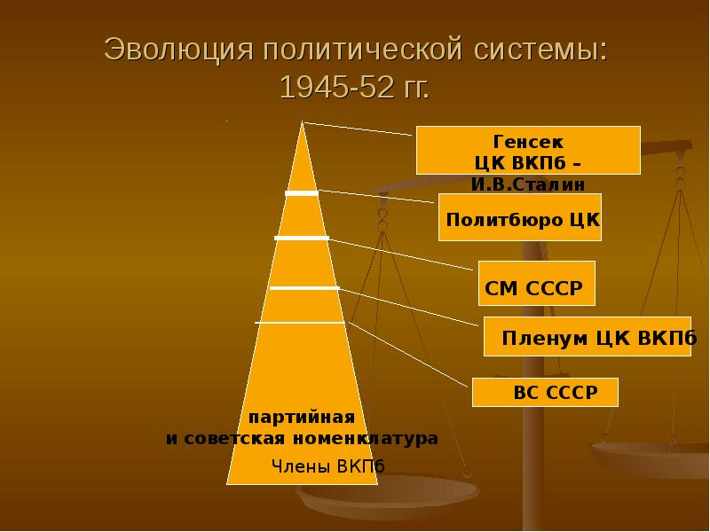 Политическая эволюция. Эволюция политической системы. Развитие политической системы. СССР В 1945-1953 гг.: Эволюция политической системы. Эволюция политической системы СССР.