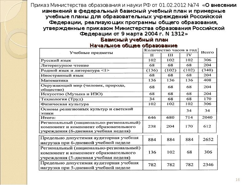 Об утверждении базисного учебного плана общеобразовательных учреждений рф