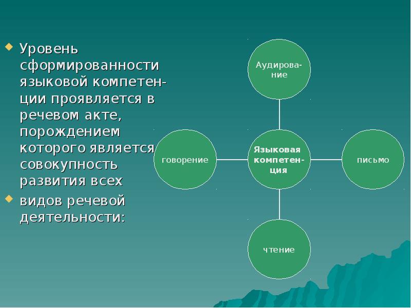 Модели порождения высказывания