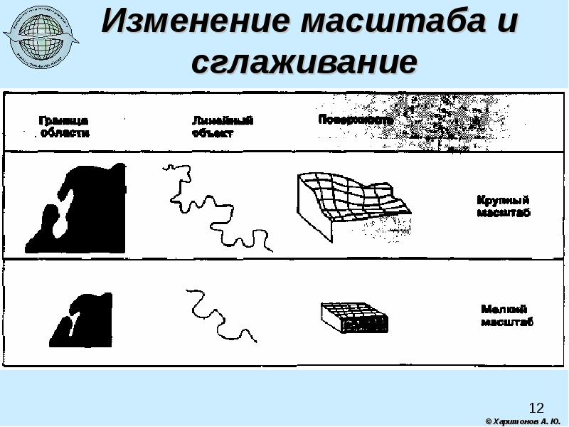 Изменение масштаба