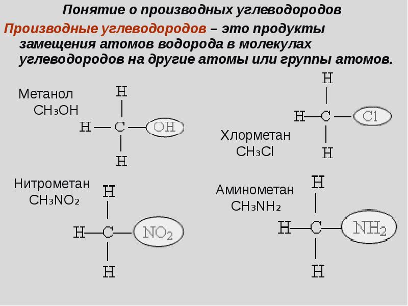 Производные углеводородов