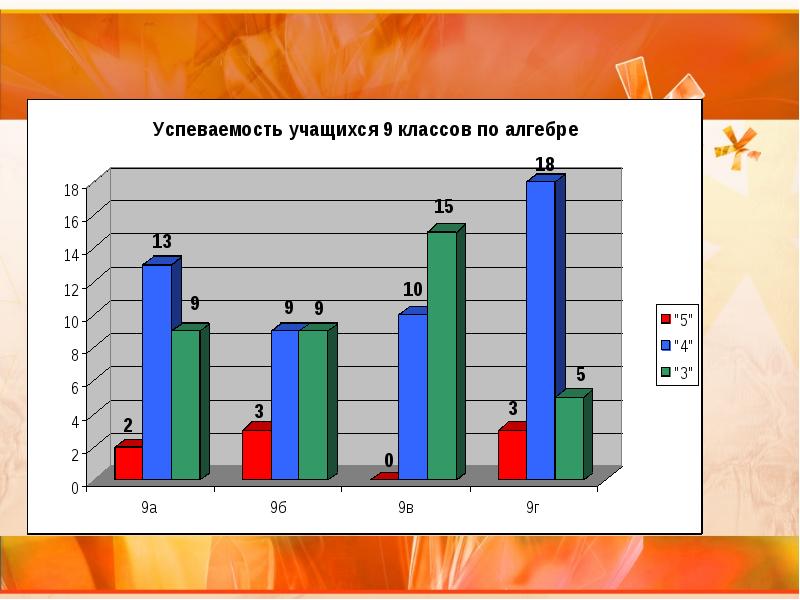 Проект для учащихся 5 классов