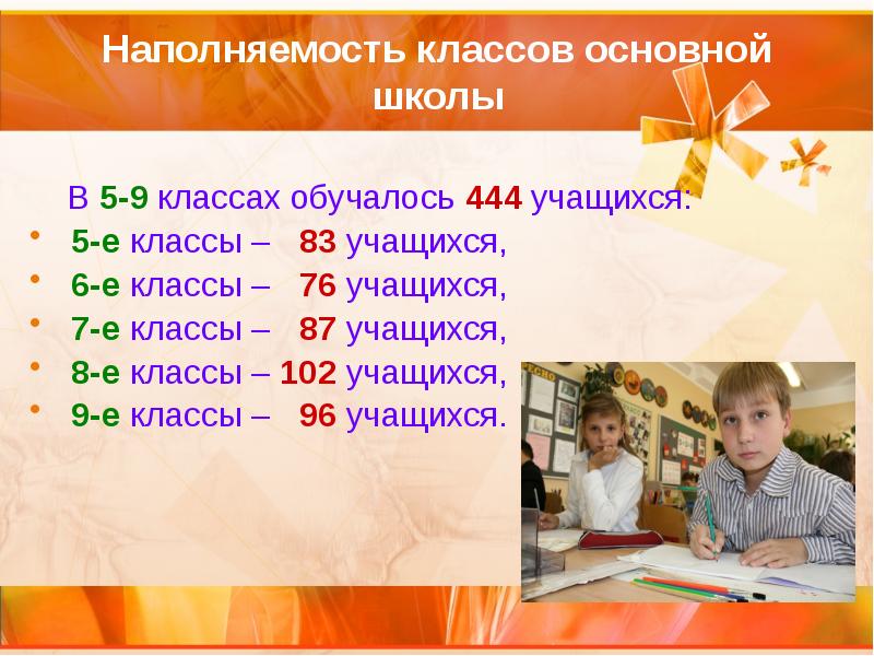 Пять учащихся. 5-6 Класса это основная школа?. Полная наполняемость школы к 1 сентябрю.