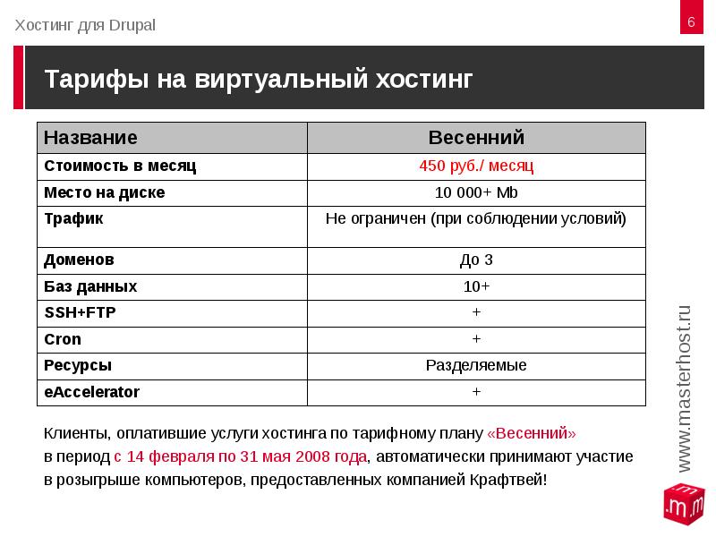 Тендер план стоимость