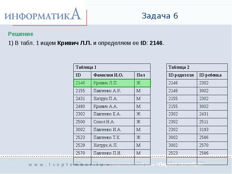 Новая задача. Кривич таблица Информатика.