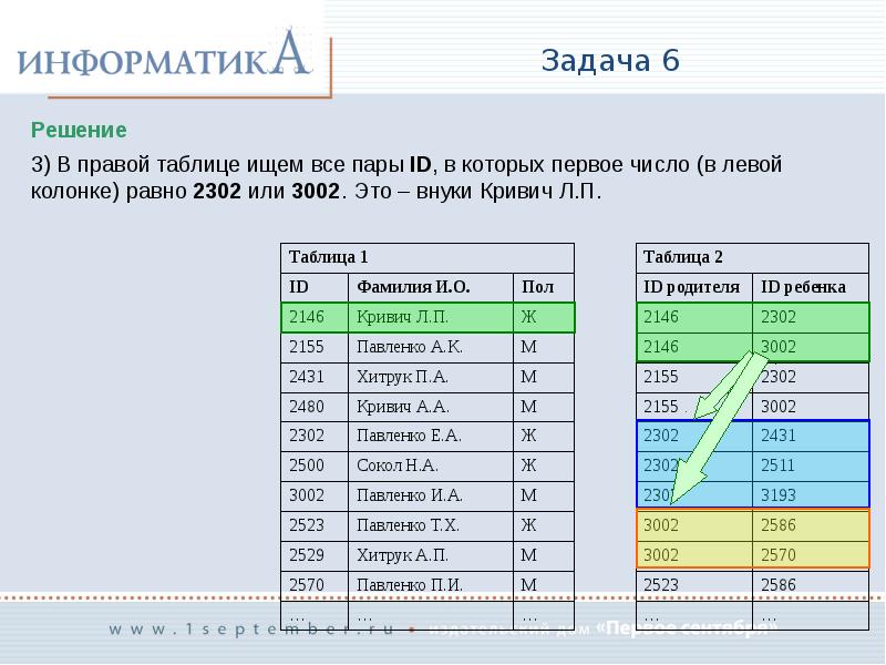 Бот по информатике решить. Робот чертежник кумир. Программирование роботов. Поиск в таблице. Циклические алгоритмы 8 класс информатика.
