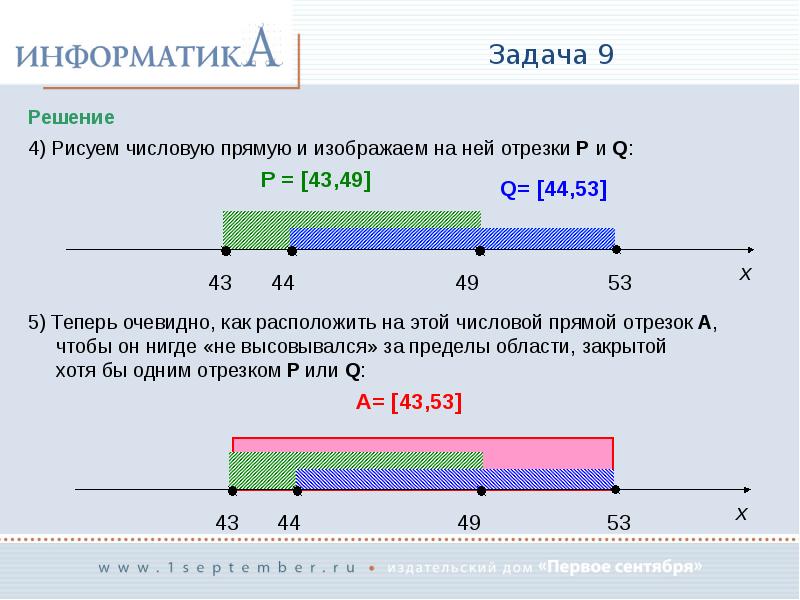 Как нарисовать числовую прямую