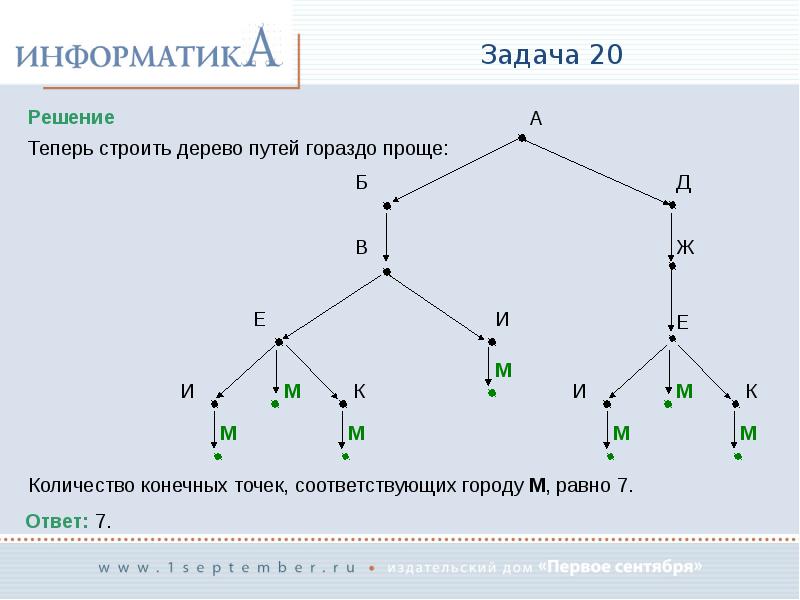 Новая задача. Дерево решений Информатика. Как решать деревом Информатика. Деревья в информатике примеры и задачи. Решение деревом в информатике решу.