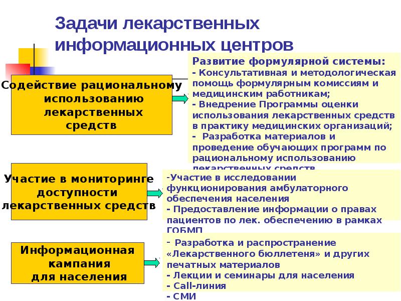 Протокол формулярной комиссии медицинской организации образец