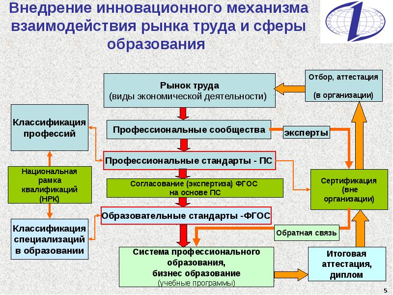 Механизм взаимодействия