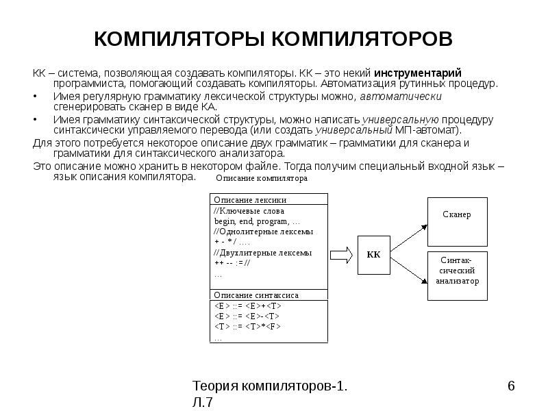 Компилятор sma. Схема работы компилятора. Создание компилятора. Теория компиляторов. Компиляторы: принципы, технологии и инструменты.