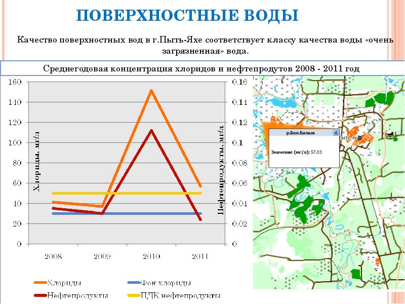 Качество поверхностных вод. Загрязнение воды в ХМАО статистика. Вода в Пыть Яхе.