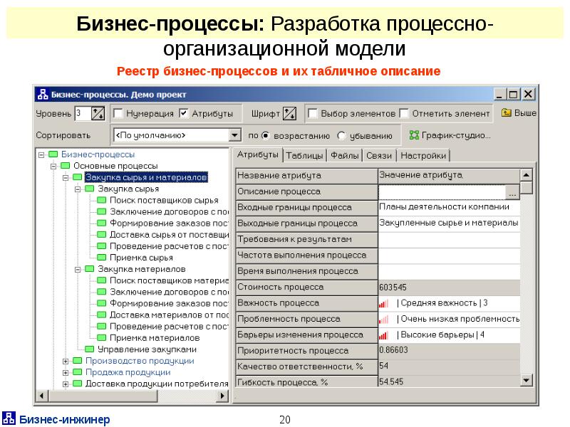 Базовый модуль. Реестр бизнес-процессов. Табличное описание бизнес-процесса. Табличное моделирование бизнес-процессов. Таблица бизнес процессов.