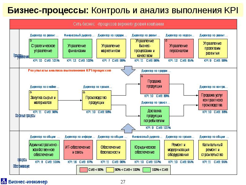 Жак д организация и контроль работы с проектами