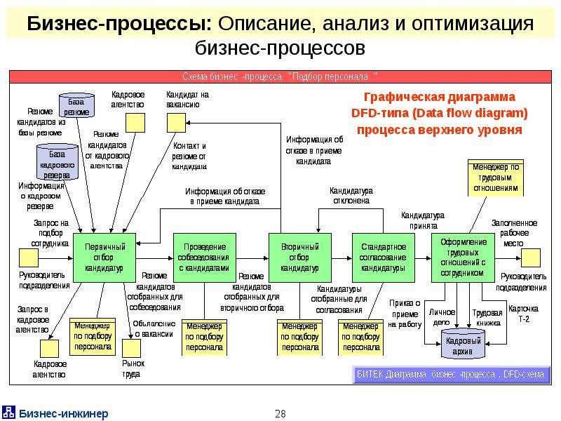 Карта процессов компании