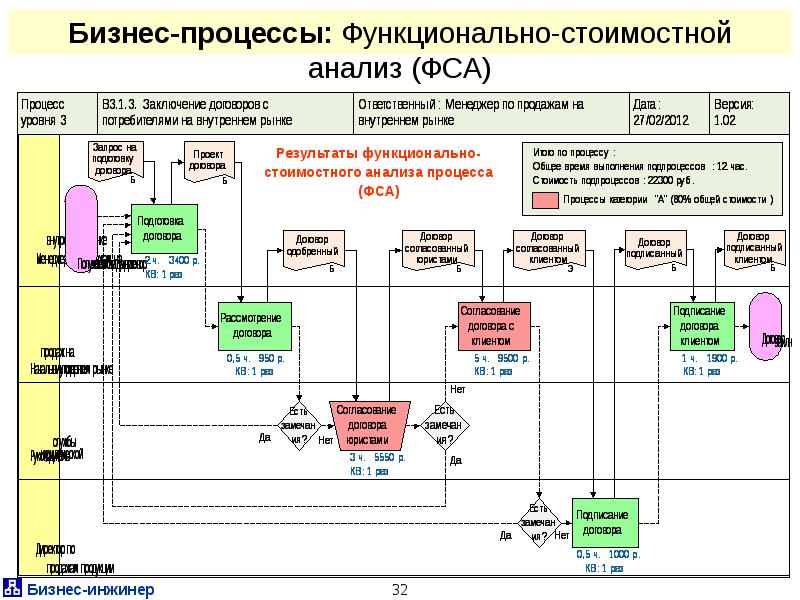 Бизнес процесс анализа рынка. Подпроцесс бизнес процесса. Роль процессы бизнес-процесса. Подпроцессы бизнес процесса управление бизнес процессами. Услуги питания бизнес процесс.