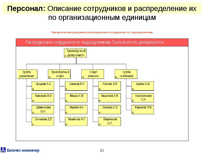 Распределение сотрудников