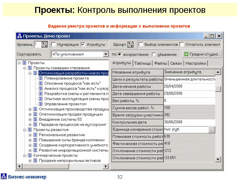 Реестр проектов организации. Ведение реестра. Ведение проекта. Реестр проектов. Параметры контроля исполнения.