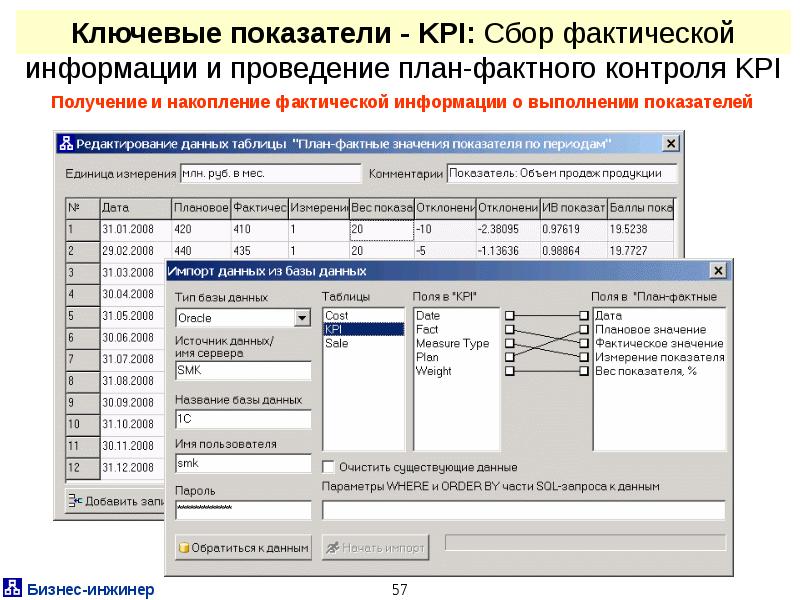 Любые фактические данные