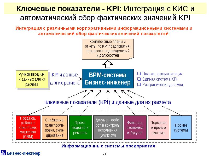 Показатели работы системы. Система показателей KPI для персонала. Процессы KPI ключевые показатели эффективности. Система ключевых показателей эффективности KPI. Ключевые показатели КПЭ.