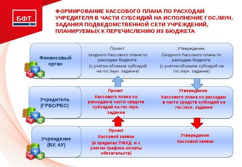 Символа кассового плана банк