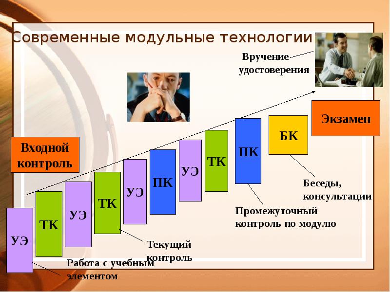 Модульные технологии. Учебные элементы в модульной технологии.