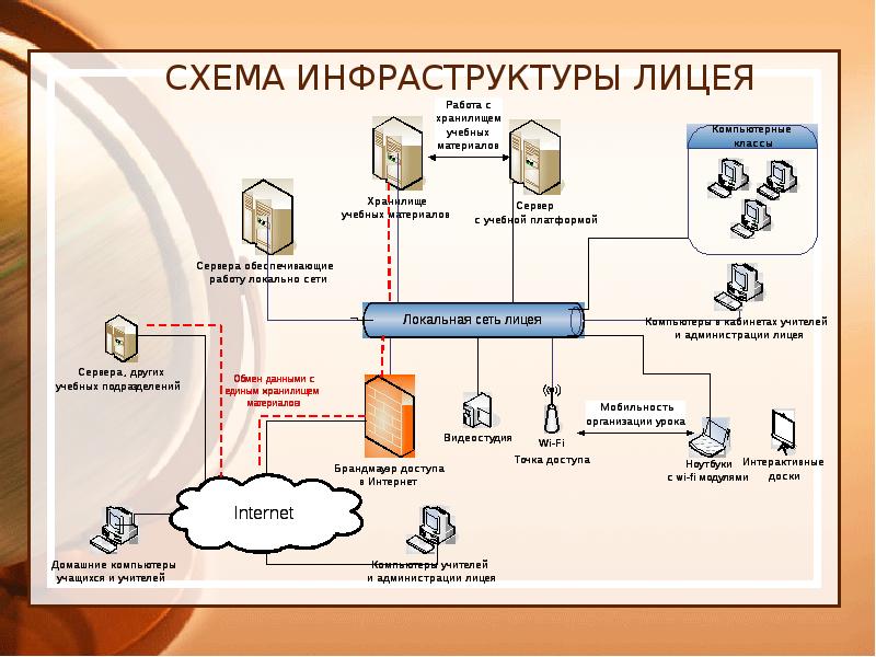 Схема it инфраструктуры предприятия