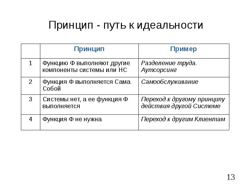 Принципы пути. Принципы примеры. Принцип идеальности. Пример принципа идеальности. Перечислите принципы идеальности..