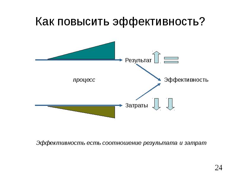 При высокой эффективности результатом. Эффективность результат затраты. Соотношение затрат и результатов. Что такое эффективность (соотношение результатов и затрат). Соотношение "затраты-эффективность" выражается:.