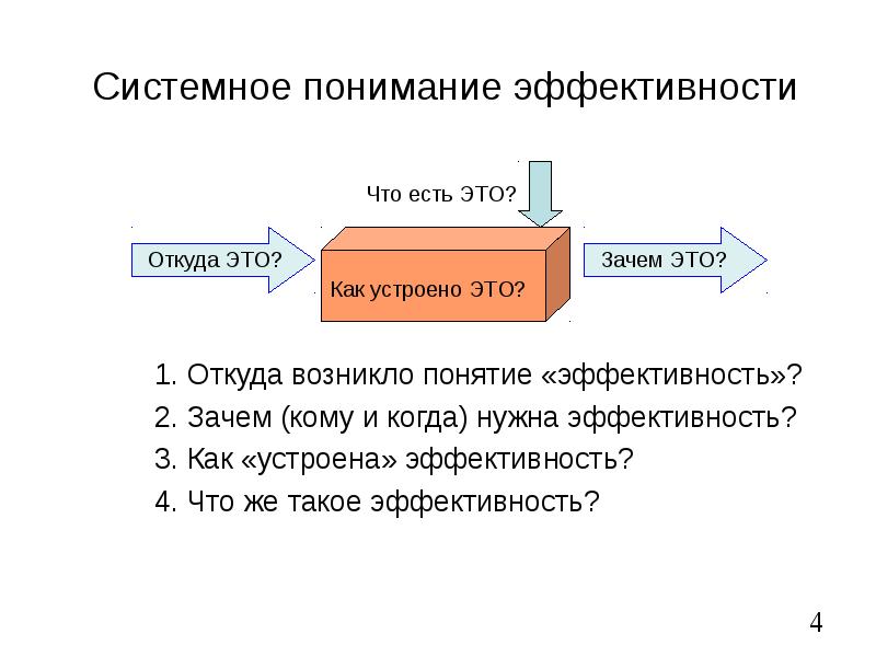 Зачем 2. Эффективность. Системная эффективность. Как понять эффективность. Системное понимание.