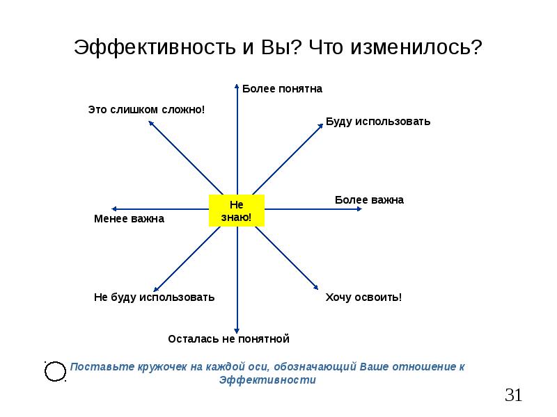 Более понятнее. Эффективный.