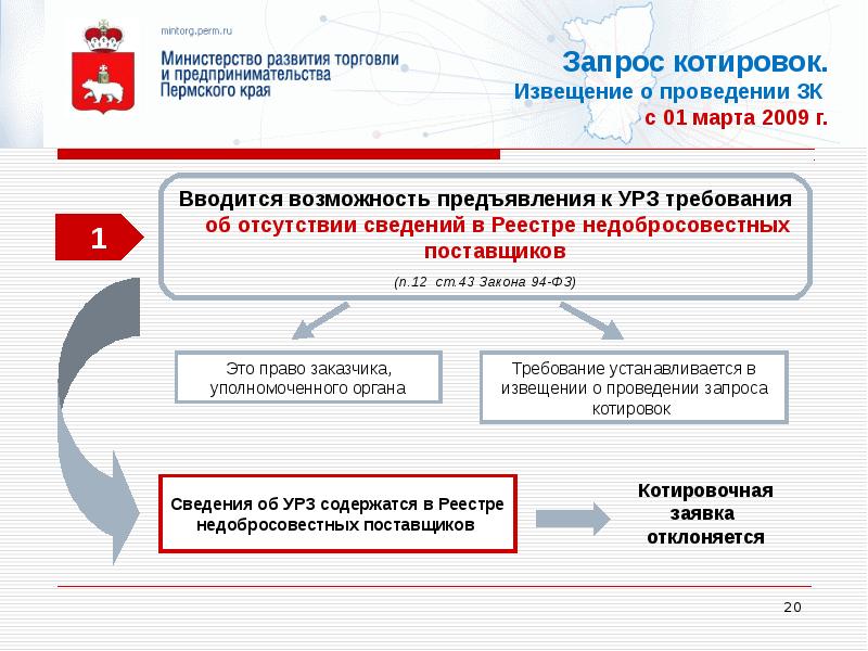 Требование об отсутствии в реестре недобросовестных поставщиков