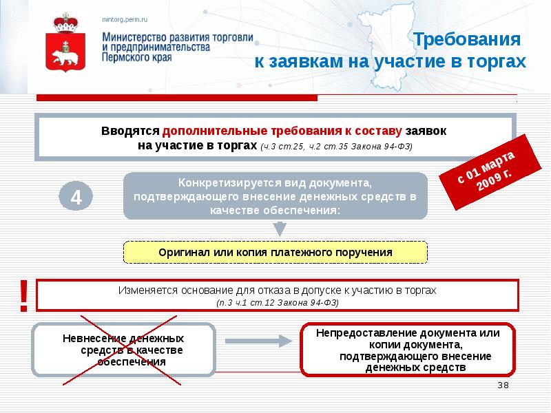 Обеспечение заявки предоставляется. Внесение денежных средств в качестве обеспечения. Обеспечение заявки. Обеспечении заявок при проведении конкурсов. Возврат обеспечения заявки на участие в конкурсе.