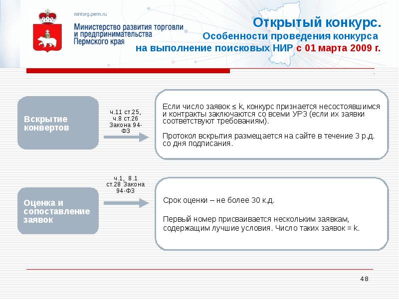 Заявки соответствует