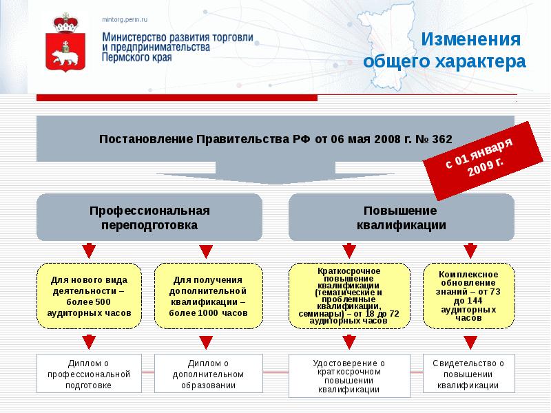 Информация о размещении заказов. Информация о размещении заказов