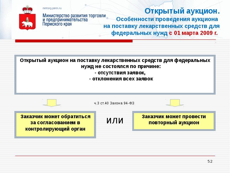 Особенности торгов. Открытый аукцион. Особенности аукционной торговли. Аукцион особенности. Специфика аукционной торговли.