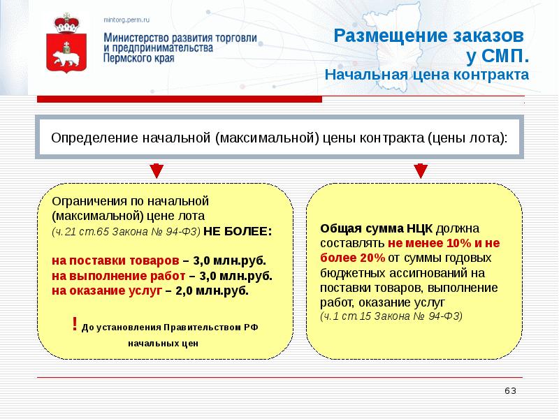 Проекты изменения законодательства. Ограничения НМЦК. О размещении или о размещение. Размещение заказа. 5.Начальная (максимальная) цена заказа.значение.