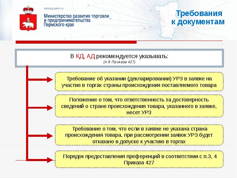 Укажите рекомендуемую. Указать в заявке на тендер Наименование страны происхождения. УРЗ. В соответствии с указанием департамента развития. Свои в торгах страны-члены.