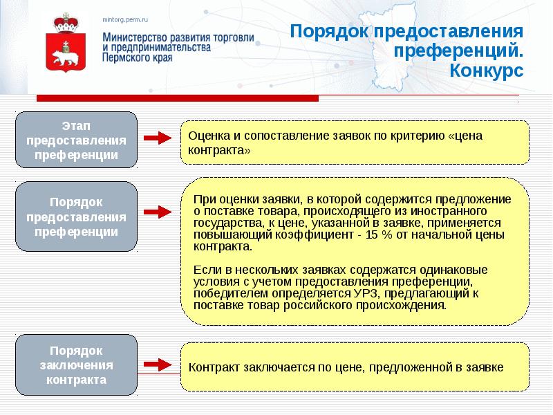 Проект акта которым предусматривается предоставление государственной или муниципальной преференции